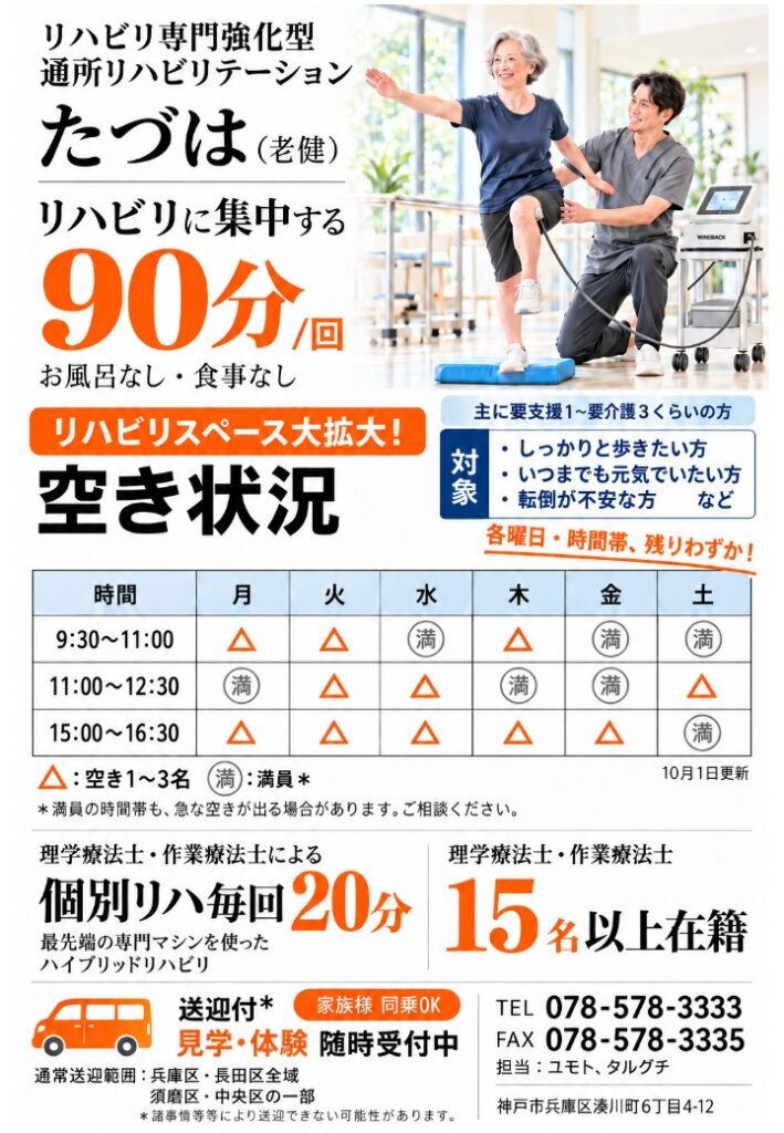 通所リハビリテーション空き状況